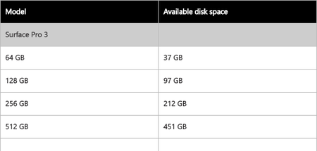 Surface Pro 3のストレージ空き容量