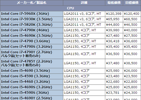 秋葉原現地価格情報