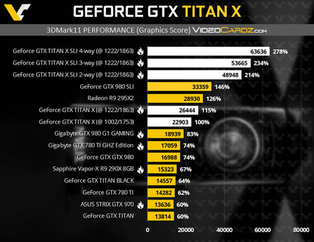 GeForce-GTX-TITAN-X-3DMark11-P2
