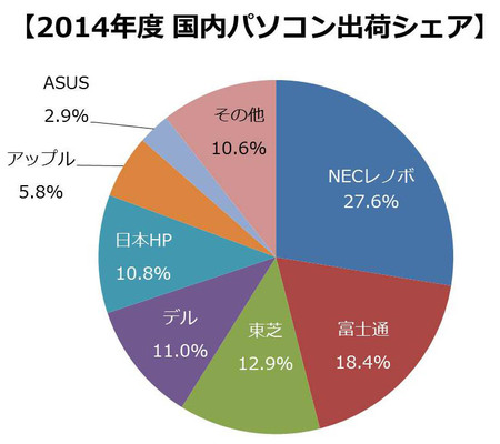 mmri-2014-jp-pc-share.jpg