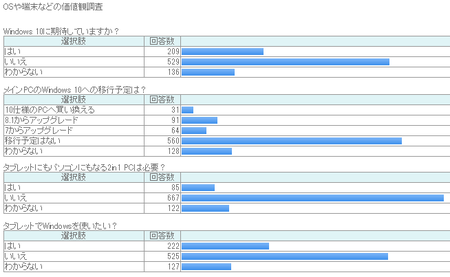 windows-10-research-2015-06