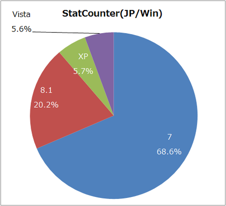 statcounter-JP-Win