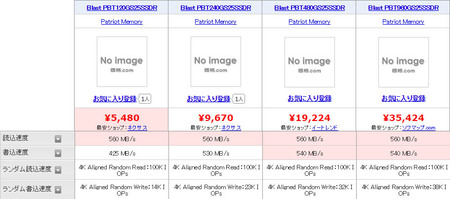 激安SSDの価格と性能