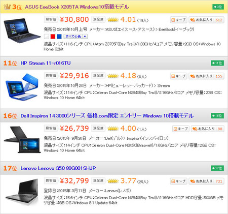 価格コムで税別3万円以下のノートPC