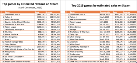steam-2015-sales-top20