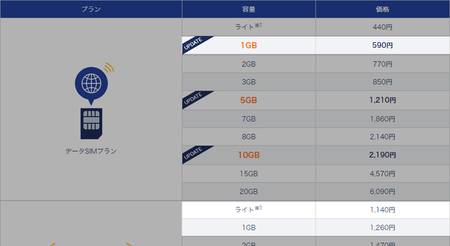 DMM mobileのプラン一覧