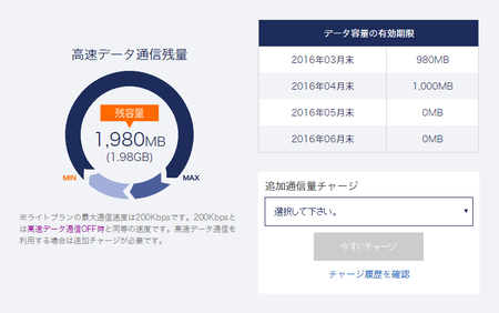 DMMモバイル利用明細