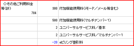 ドコモの契約内容その他