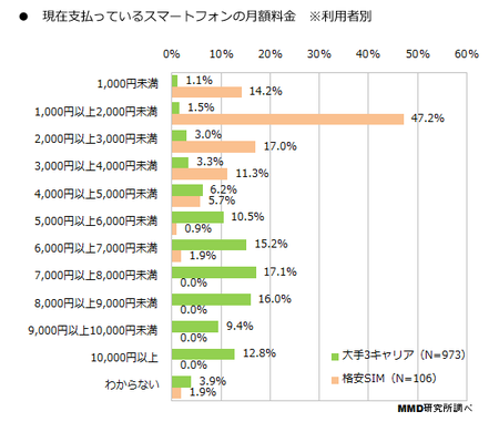 現実の月額