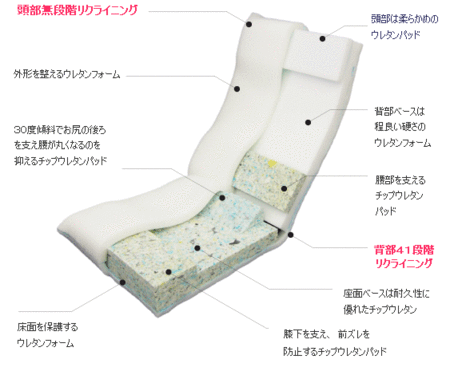 日本製座椅子