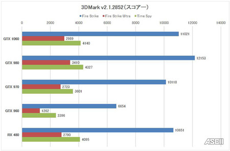 gtx1060-benchmarks-ascii