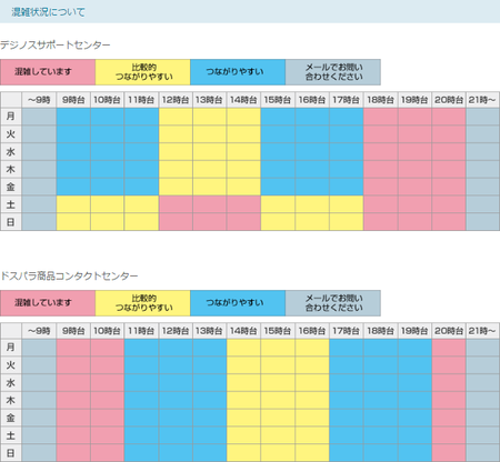 ドスパラの場合