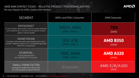 AMD-Bristol-Ridge-AM4-Chipset
