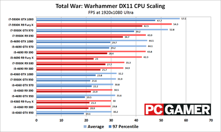 pcgamer-warhammer-dx11