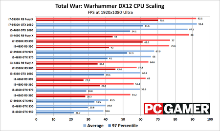 pcgamer-warhammer-dx12