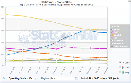 StatCounter