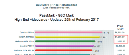 passmark-titanx-gtx1080-price