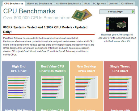 CPUベンチマークページ