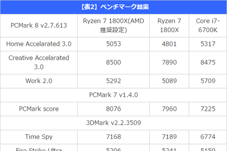 ryzen7-1800x-vs-i7-6700k