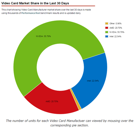 vga-share-last30day-2017-05-28