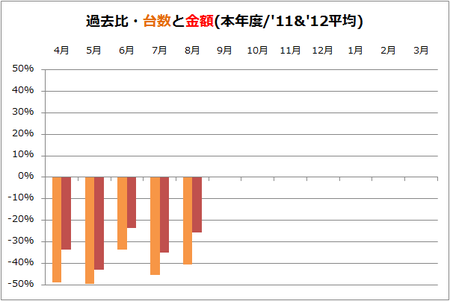 過去比