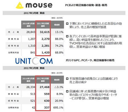 mouse-unitcom-12-14