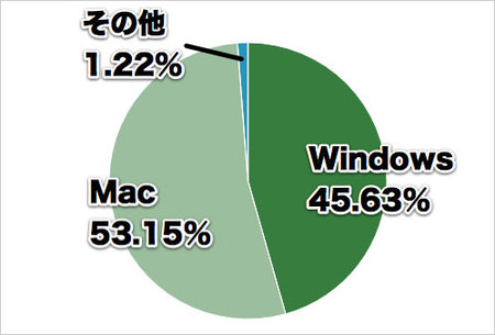 appps-jp-mac