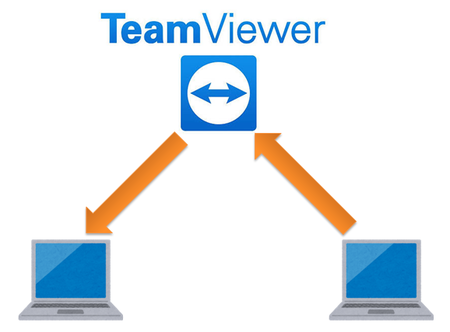 TeamViewerのイメージ