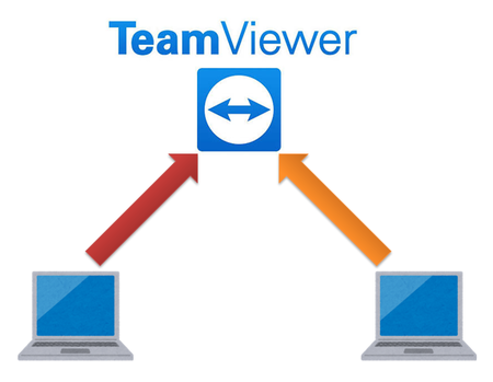 TeamViewerの正確な接続イメージ