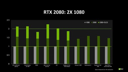 rtx2080-vs-1080
