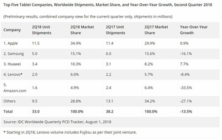 tablet-ww-share-2018q2