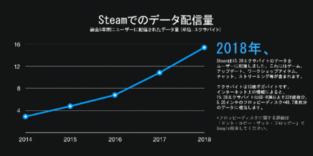 steam-2014-2018