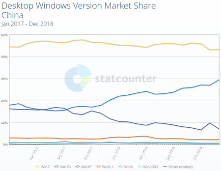 windows-share-2017-2018-ch