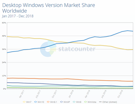 windows-share-2017-2018-ww