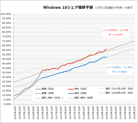 フォーキャスト