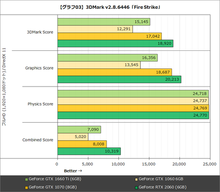 gtx-1660-ti-Fire-Strike