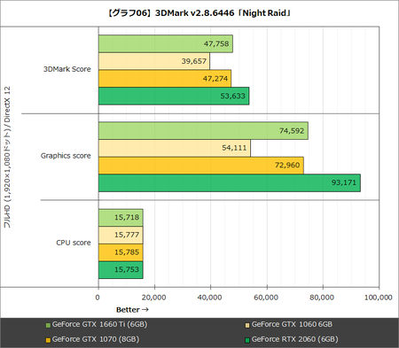 gtx-1660-ti-Night-raid