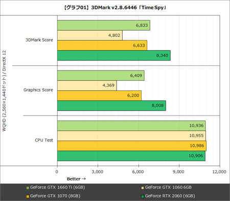 gtx-1660-ti-Time-Spy