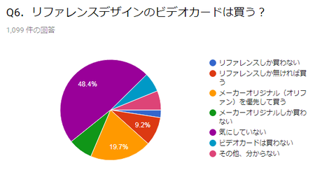 6.約半数がリファレンスでもOK