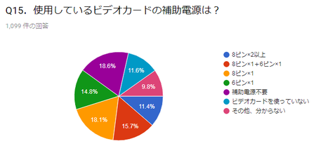 15.補助電源端子の種類や有無は大きく割れる