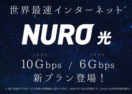 NURO光10Gbps