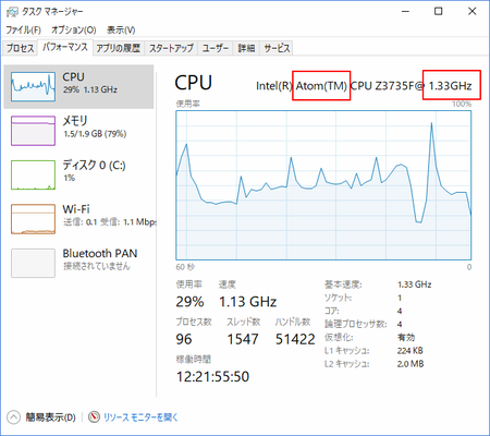 CPU性能と使用率