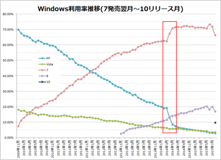 windows-share-2019-11-710.png