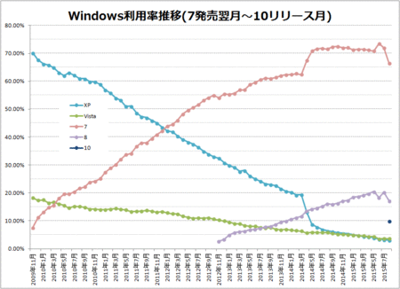 windows-share-2020-02-xp.gif