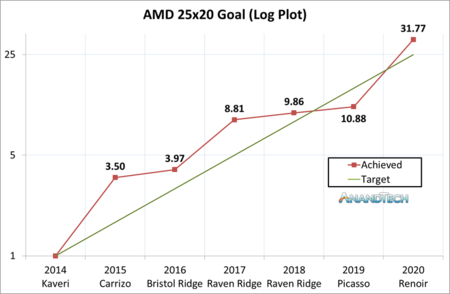 amd-25x20-goal-plot.png