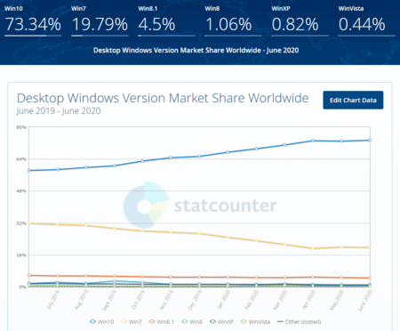 windows-share-2020-06-sc.png