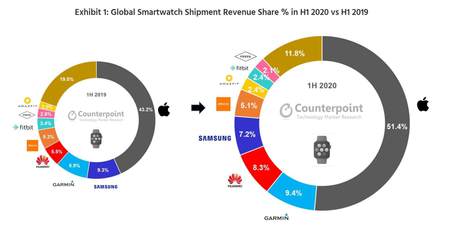 smartwatch-res-2020.jpg