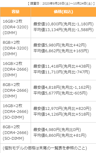 akiba-ram-2020-10.gif