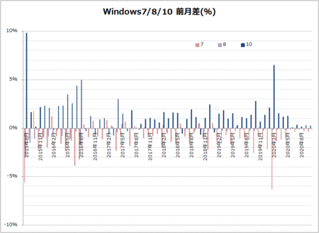 windows-share-2020-10-ba.gif