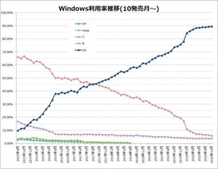 windows-share-2020-10-ex.gif